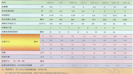 五牛牌HSZ型20T手拉葫蘆技術參數 五牛牌HSZ型20T手拉葫蘆技術參數
